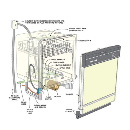 Hình ảnh lắp đặt Bosch SMS50E28EU