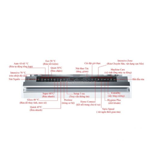 anh bang dieu khien bosch smi46ms03e