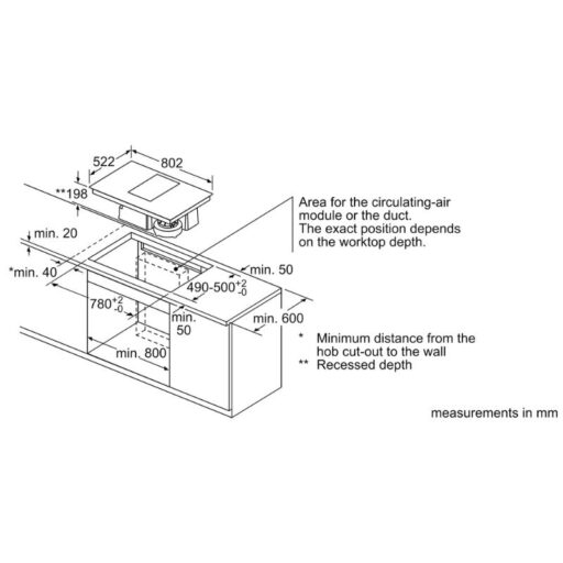 anh lap dat bosch pvs851f21e